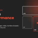 Créas Performance Max : formats d’images et de vidéo à prévoir (1,91:1, 1:1, 4:5, 9:16, 16:9)
